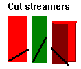 methods of streamer cuts