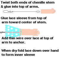 Diagram of Angel arms