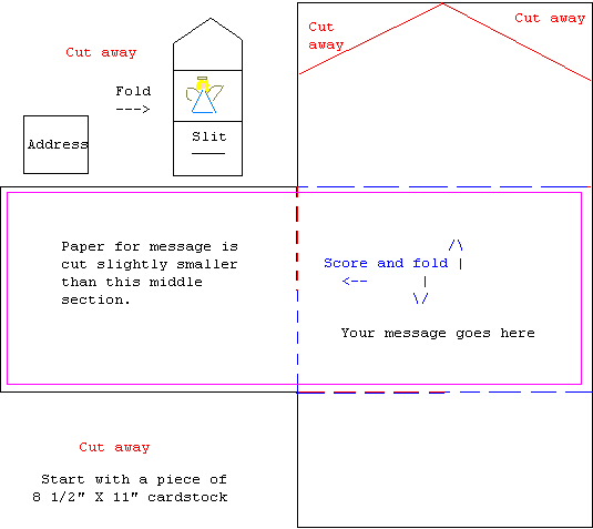 Cut and Fold Diagram for angel book