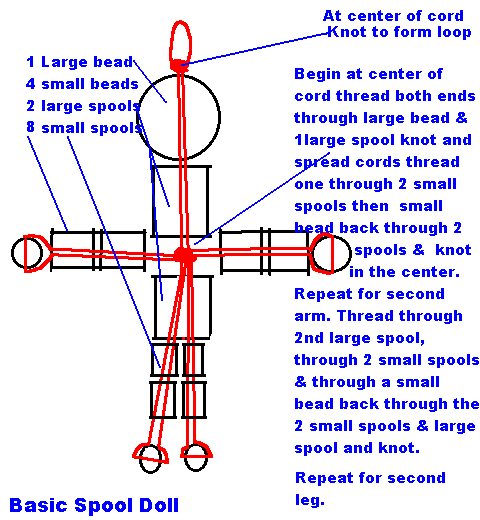 Diagram to string the spool doll Angel